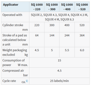 SQ 1000 Applicator Specifications